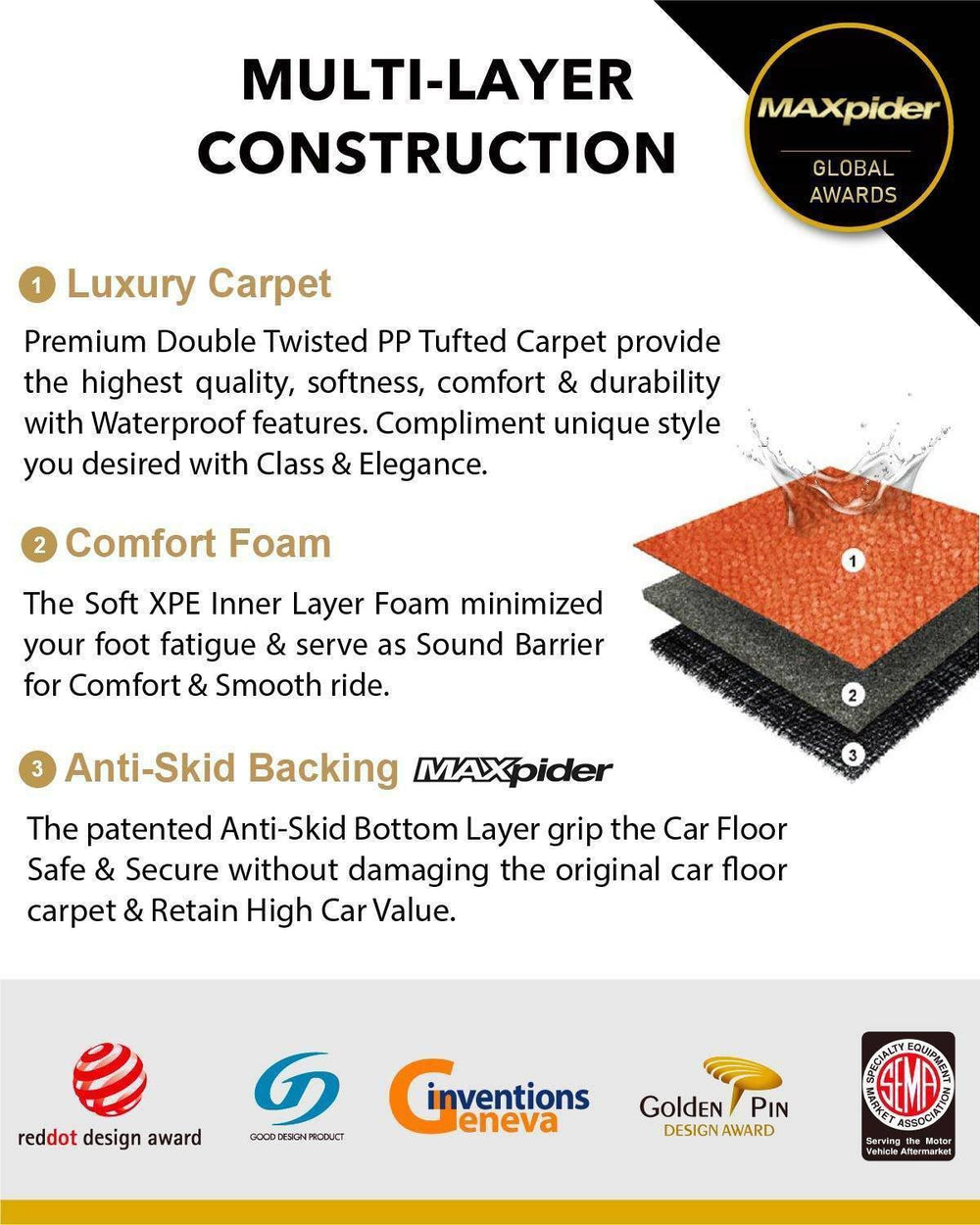 MERCEDES BENZ EQA H243 [2022 - PRESENT] - 3D® PREMIUM Car Mat - 3D Mats Malaysia